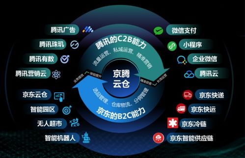 京東物流四大升級 云倉布局再強化，戰略服務技術產品全面進階