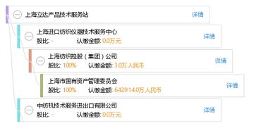 上海立達產品技術服務站 專業、高效的技術服務支持
