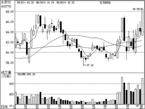 6月10日公司研究之機(jī)構(gòu)關(guān)注個(gè)股